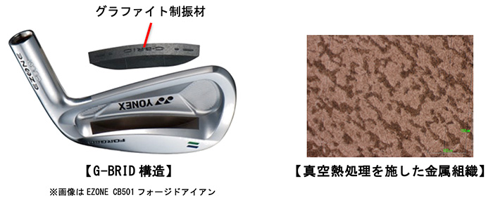 キム ヒョージュ(世界6位*)、岩井 明愛(世界36位*) グラファイトハイブリッド鍛造「EZONE フォージドアイアン」を手に日米女子ツアーで活躍中!