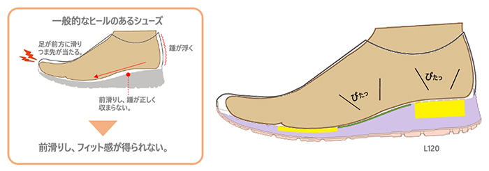 「快適フィットでちょこっとウォーク」を楽しむ スリッポン型ウォーキングシューズ「パワークッション L120(女性用)」2023年9月下旬より発売