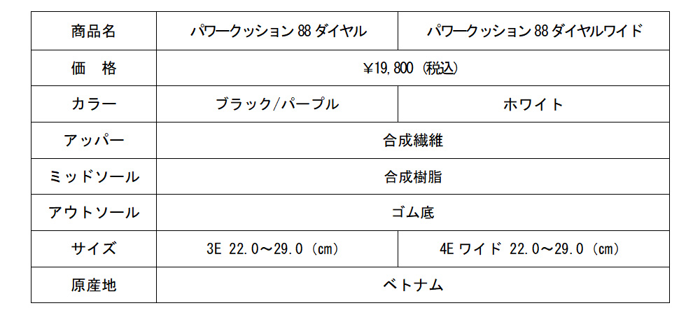 BOA®フィットシステム搭載で瞬時に正確な調整ができる「POWER CUSHION