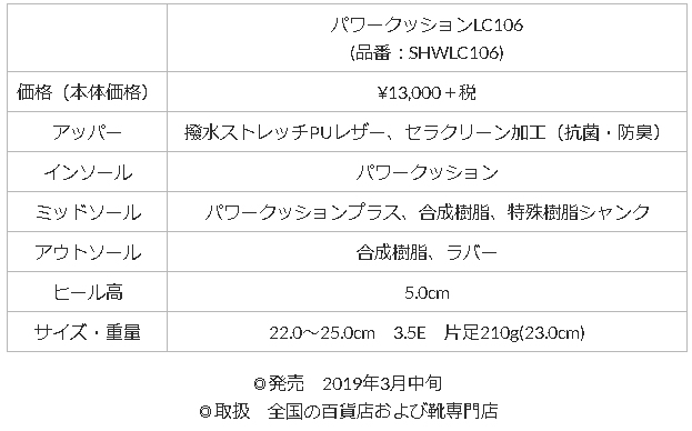 12mの高さから落とした生卵が、割れずに6m以上跳ね返る「パワー