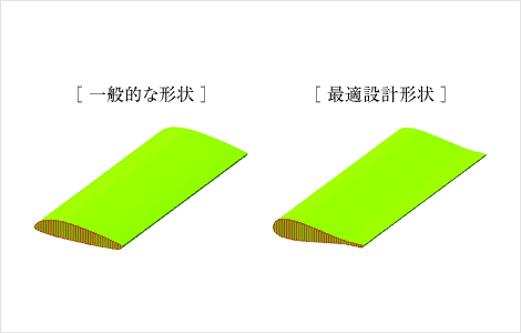 発電機装着時の発電テスト（フィールドテスト）の図