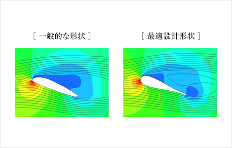 推進力比較の図